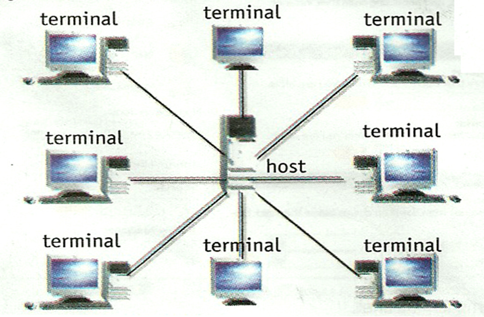 Andini Widyawati Jaringan Focusky