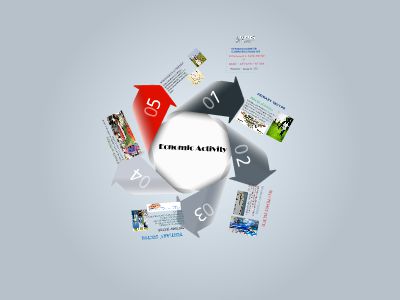ECNOMIC ACTIVITY | Focusky